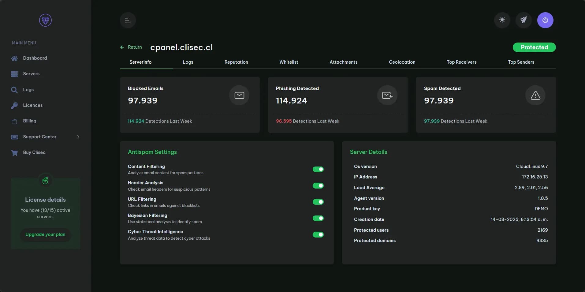 Clisec dashboard showing multi-layer security